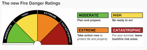 New national Fire Danger Rating system in place